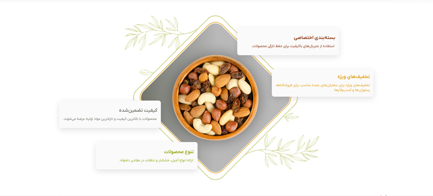 ایجاد بخش‌های USP شامل کیفیت محصول، بسته‌بندی اختصاصی و تنوع محصولات.