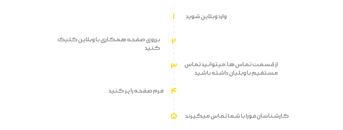 مسیر و روند برای همکاری با وبلاین