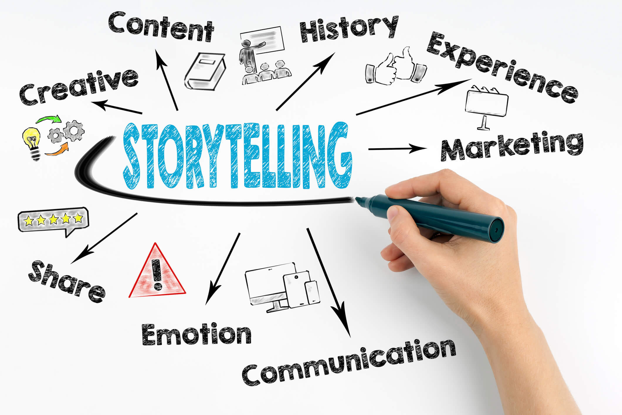 creating a brand story