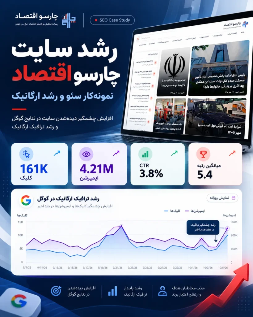 سئو رسانه خبری چارسو اقتصاد | وبلاین